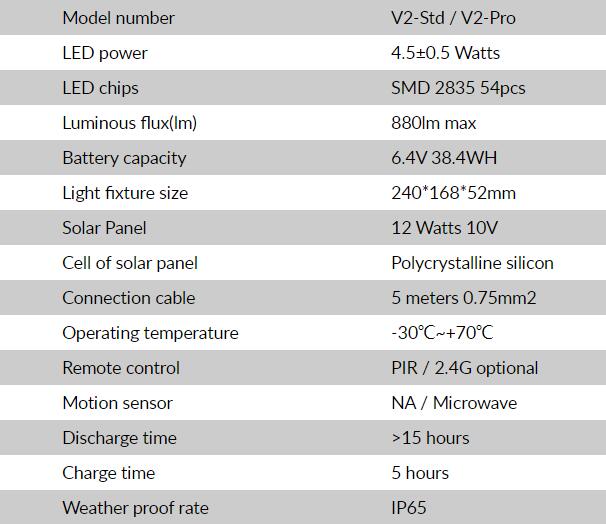Specifications