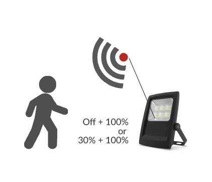 2.4G Remote Control